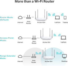 Load image into Gallery viewer, WiFi Router (Archer A54) - Dual Band Wireless Internet Router
