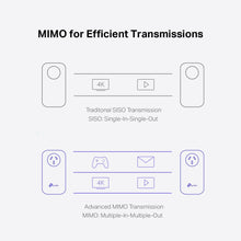 Load image into Gallery viewer, AV2000 Powerline Adapter - 2 Gigabit Ports