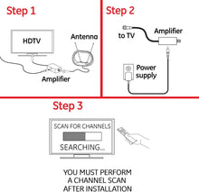 Load image into Gallery viewer, Indoor TV Antenna Amplifier/ Antenna Signal Booster/Black