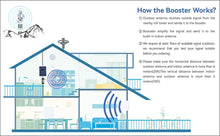 Load image into Gallery viewer, Cell Phone Signal Booster for Home, Home Cell Phone Booster with 2 Antennas