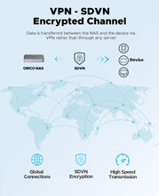 Load image into Gallery viewer, NAS and Private Cloud for 2.5" SATA HDD/SSD NAS Storage