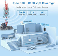Load image into Gallery viewer, Cell Phone Signal Booster/Cell Phone Booster for Home/Black