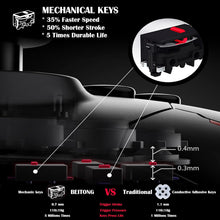 Load image into Gallery viewer, Zeus Elite/ Optical Micro Switches Elite Game Controller For PC Switch iOS Android Mobile Steam Gaming