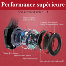 Load image into Gallery viewer, Red/Stereo Gaming Headset for PS4 PC Xbox One PS5 Controller, Noise Cancelling Over Ear Headphones with Mic