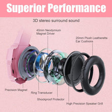 Load image into Gallery viewer, Pink/Stereo Gaming Headset for PS4 PC Xbox One PS5 Controller, Noise Cancelling Over Ear Headphones with Mic