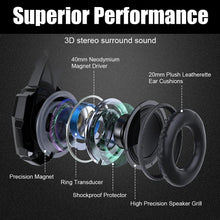 Load image into Gallery viewer, Black/Stereo Gaming Headset for PS4 PC Xbox One PS5 Controller, Noise Cancelling Over Ear Headphones with Mic