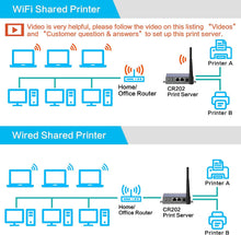 Load image into Gallery viewer, Wireless Print Server (NOT Plug&Play)/2 Port USB Print Server