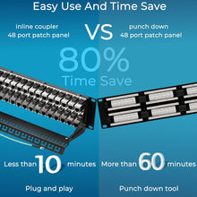 Load image into Gallery viewer, Patch Panel 48 Port Cat7 with Inline Keystone 10G Support
