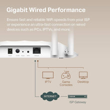 Load image into Gallery viewer, Wireless Gigabit Access Point
