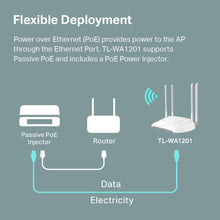 Load image into Gallery viewer, Wireless Gigabit Access Point
