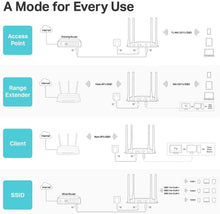 Load image into Gallery viewer, Wireless Gigabit Access Point

