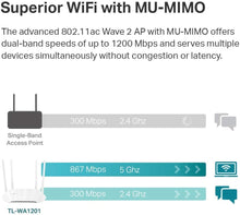 Load image into Gallery viewer, Wireless Gigabit Access Point
