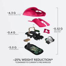 Load image into Gallery viewer, Magenta/Logitech G PRO X SUPERLIGHT Wireless Gaming Mouse/Compatible with PC / Mac
