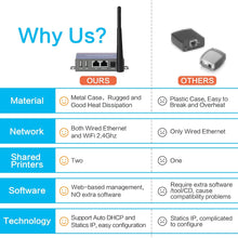 Load image into Gallery viewer, Wireless Print Server (NOT Plug&amp;Play)/2 Port USB Print Server
